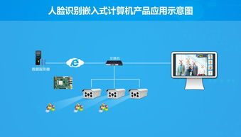 華北工控 以硬核產品方案為基，驅動人工智能基礎軟件開發的澎湃動力