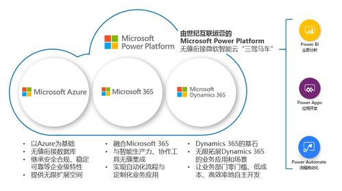 微軟Power Platform在華全面商用 無縫對接智能云，三駕馬車驅動AI基礎軟件開發新時代