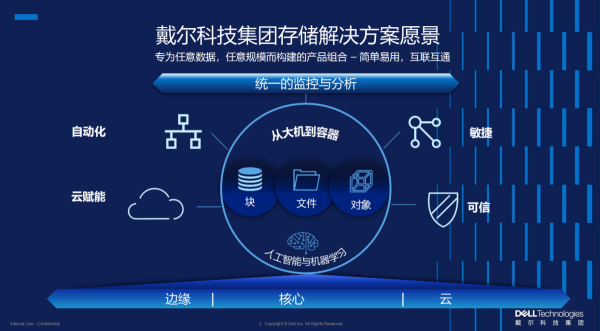 人工智能時代，數據存儲的進化之路